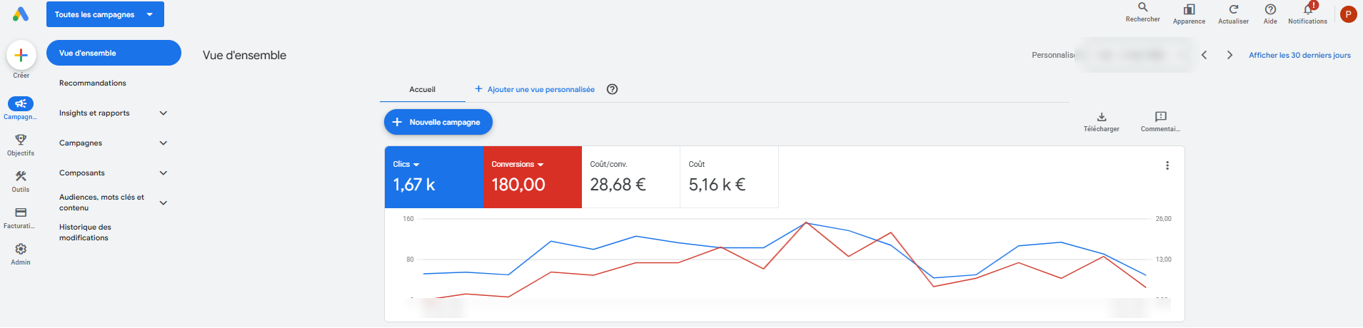 Cuenta de Google Ads después — Team building y branding B2B · Google Ads y rediseño de la página · 4 meses